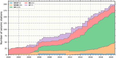 Status of Earthquake Early Warning in Switzerland